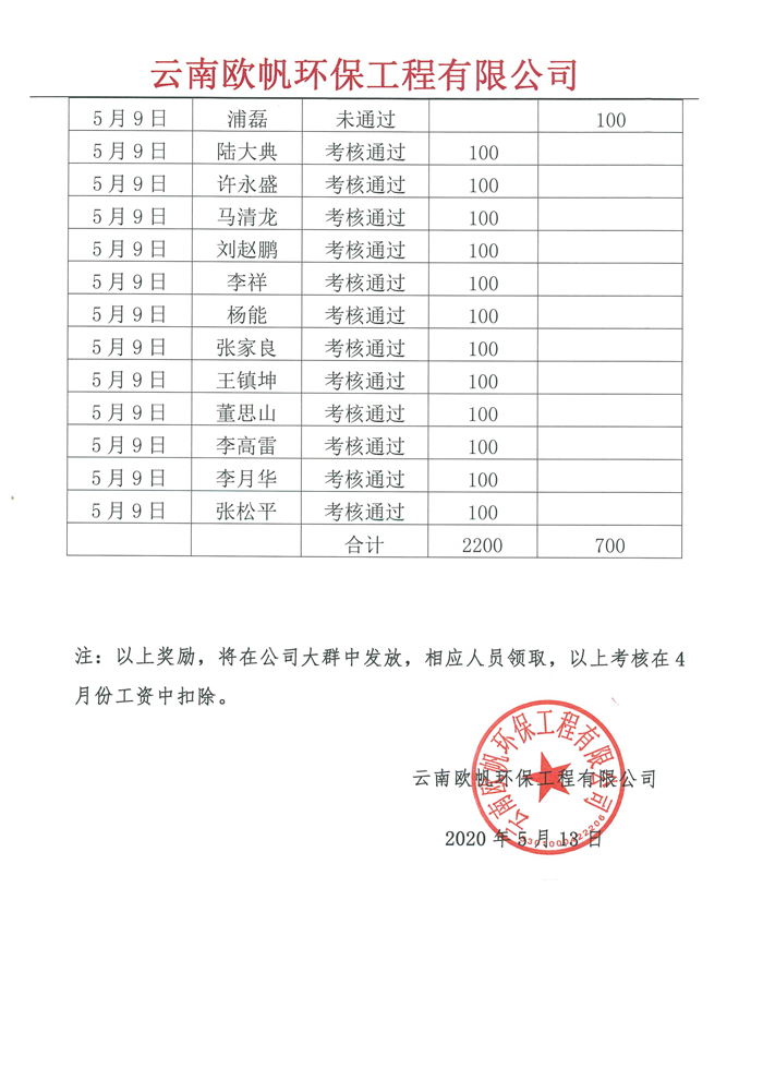 关于欧帆烟气培训考核情况通知-2.jpg