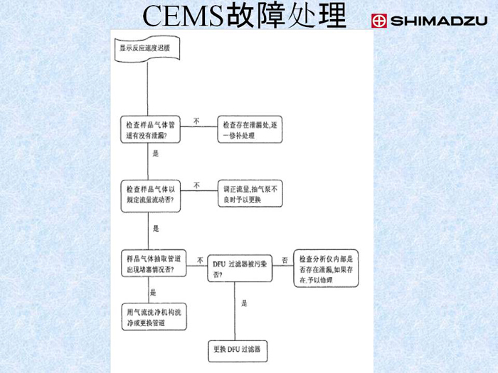 幻灯片44.JPG